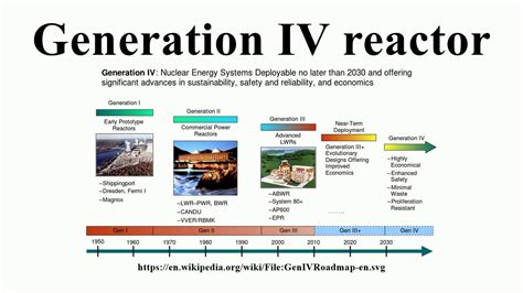 Generation IV .